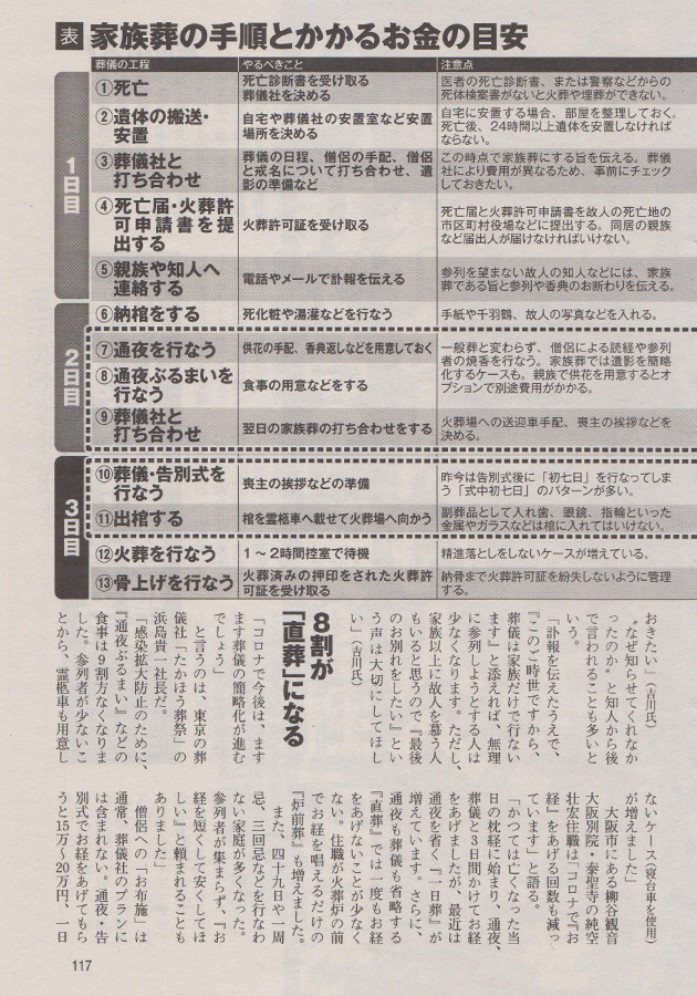 2021年5月31日発行の「週刊ポスト（小学館発行）」の特集
『絶対に後悔しない家族葬完全マニュアル』にて、
泰聖寺住職が受けた取材内容が掲載されています。5