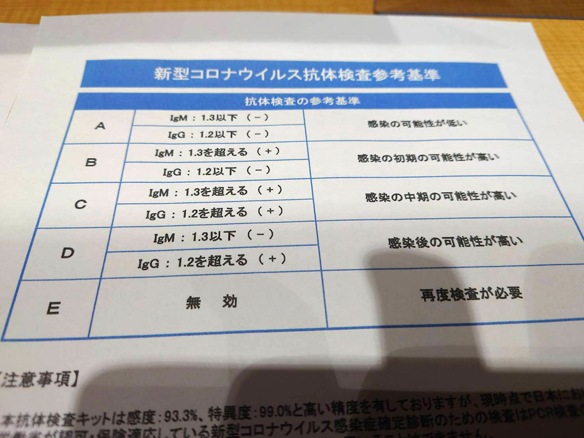 今月の新型コロナ抗体・抗原検査結果のご報告3