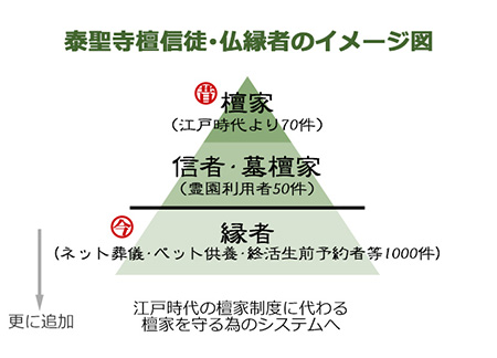 MBS毎日放送「ちちんぷいぷい」にて泰聖寺が紹介されました。8