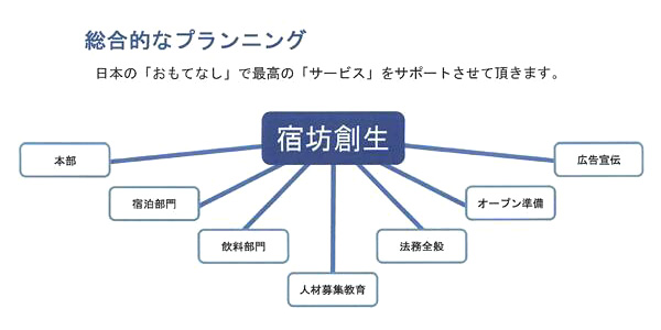 4月11日（火）和空プロジェクトの宿坊ホテル「和空下寺町」の
プレオープンに関する記者会見の内容が、NHK『ほっと関西』や
読売テレビ『かんさい情報ネットten.』などで放送されました。5