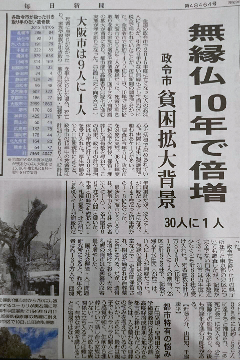 昨日、毎日新聞（関西版）で7月16日から始まった
連載『明日がみえますか』「死と向き合う④」にて、
泰聖寺の仏縁伝導、布教活動が紹介されました。1